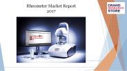 Rheometer market report 2017