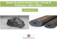 Global Graphite Market: Size, Trends & Forecasts (2017-2021) PowerPoint PPT Presentation