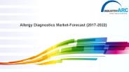 Allergy Diagnostics Market Forecast (2017-2022)