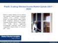 PPT for Plastic Coating Window Screen Market, 2017 PowerPoint PPT Presentation
