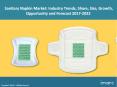 Global Sanitary Napkin Market Share, Size , Price Trends and Forecast 2017-2022 PowerPoint PPT Presentation