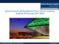 Airport Smart Lighting Market share research by applications and regions for 2017-2024 PowerPoint PPT Presentation