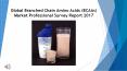 Global Branched Chain Amino Acids (BCAAs) Market Professional Survey Report 2017 PowerPoint PPT Presentation