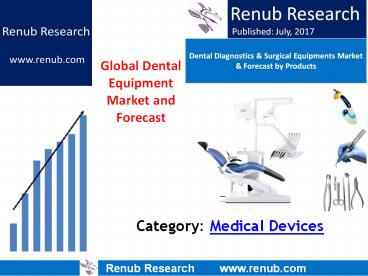 Global Dental Equipment Market and Forecast