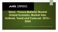 Nano- Porous Material Market PowerPoint PPT Presentation