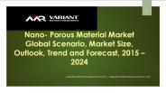 Nano- Porous Material Market