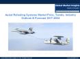 Aerial Refueling Systems Market share research by applications and regions for 2017-2024 PowerPoint PPT Presentation
