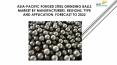 Asia-Pacific Forged Steel Grinding Balls Market by Manufacturers, Regions, Type and Application, Forecast to 2022 PowerPoint PPT Presentation