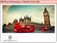 UK Travel Insurance Market Research