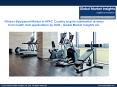 Fitness Equipment Market to expand $14bn by 2024 PowerPoint PPT Presentation