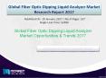 Future Market Trends of Global Fiber Optic Dipping Liquid Analyzer Market 2017 PowerPoint PPT Presentation