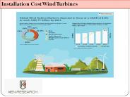 Installation Cost Wind Turbines
