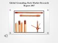 Global Grounding Rods Market Research Report 2017 PowerPoint PPT Presentation