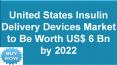 United States Insulin Delivery Devices Market Report 2017 PowerPoint PPT Presentation