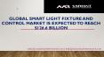 Smart Light Fixture and Control Market PowerPoint PPT Presentation