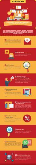 10 Evergreeen eCommerce Marketing Strategies - Infographic PowerPoint PPT Presentation