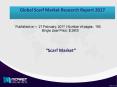 Global Scarf Market: Future Trends and Best Regions to Focus Globally! PowerPoint PPT Presentation