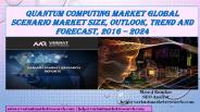 Quantum computing market