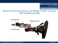 Electrical Steering Column Lock Market to hit USD 31 billion by 2024 PowerPoint PPT Presentation