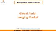 Global Aerial Imaging Market Growth