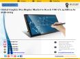 Global Graphic Pen Display Market to Reach USD 171.13 billion by 2016-2024 PowerPoint PPT Presentation