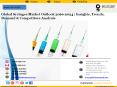 Global Syringes Market Outlook 2016-2024 | Insights, Trends, Demand & Competitors Analysis PowerPoint PPT Presentation