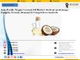 Asia-Pacific Virgin Coconut Oil Market Outlook 2016-2024 | Insights, Trends, Demand & Competitors Analysis PowerPoint PPT Presentation