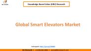 Global Smart Elevators Market Share