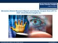 Biometrics Industry Analysis, Statistics, Trends, and Forecast Report by 2024 PowerPoint PPT Presentation