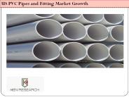 US PVC Pipes Market Future Opportunities