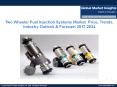 Two-Wheeler Fuel Injection Systems Market share research by applications and regions for 2017-2024 PowerPoint PPT Presentation