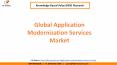 Application Modernization Services Market PowerPoint PPT Presentation