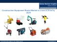 Construction equipment rental market to cross $ 75 bn by 2024 PowerPoint PPT Presentation