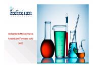 Global Barite Market