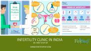 Infertility Clinic in India (1)