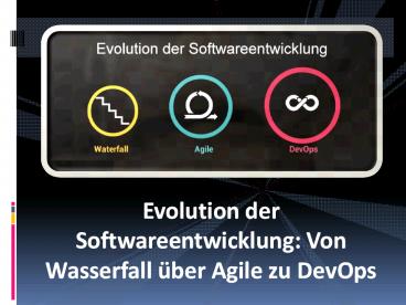 Evolution der Softwareentwicklung: Von Wasserfall über Agile zu DevOps