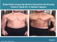 Body Contouring Market | Share, Size, Price, Trends And Forecast Report 2017-2022 PowerPoint PPT Presentation