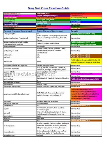 Drug Test Cross Reaction Guide