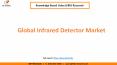 Global Infrared Detector Market Growth PowerPoint PPT Presentation