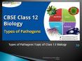 Types of Pathogens Topic of Class 12 Biology PowerPoint PPT Presentation