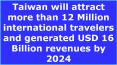 Taiwan Inbound Tour & Travel Market 2012 - 2024 PowerPoint PPT Presentation