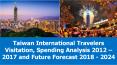 Taiwan International Travelers Visitation, Spending Analysis 2012 - 2024 PowerPoint PPT Presentation