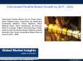 Ppt for Chlorinated Paraffin Market, 2017 PowerPoint PPT Presentation