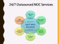 24/7 Outsourced NOC Services PowerPoint PPT Presentation