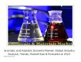 Aromatic and Aliphatic Solvents Market -IGR PowerPoint PPT Presentation