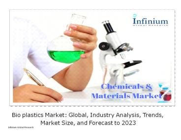 Bio plastics Market -IGR