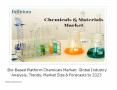 Bio-Based Platform Chemicals Market -IGR PowerPoint PPT Presentation