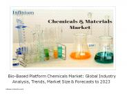 Bio-Based Platform Chemicals Market -IGR