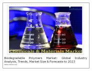Biodegradable Polymers Market  -IGR