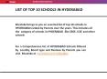 List of top 10 schools in hyderabad